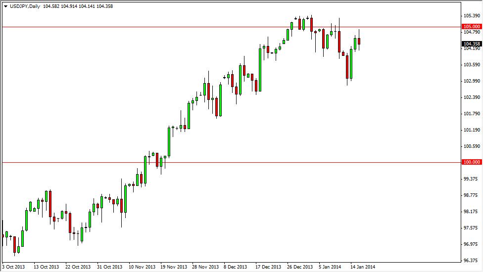 USDJPY Daily USDJPY Daily 11714